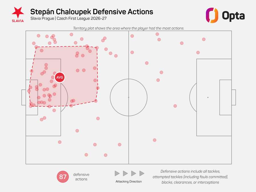 Mapa obranných zákroků slávisty Chaloupka. Mapa obranných zákroků slávisty Chaloupka.