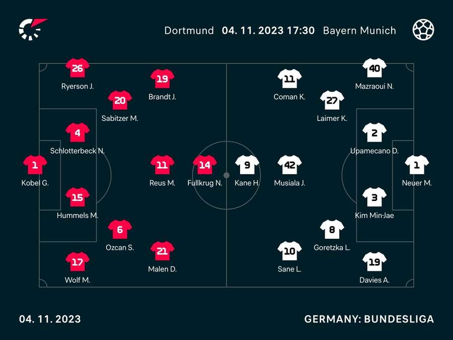 Borussia Dortmund v Bayern Munich starting line-ups