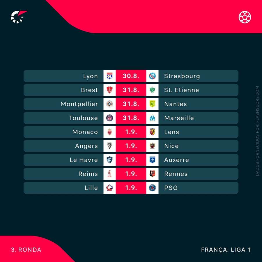 O calendário da jornada