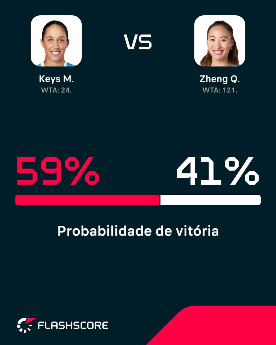 Probabilidades de vitória Probabilidades de vitória