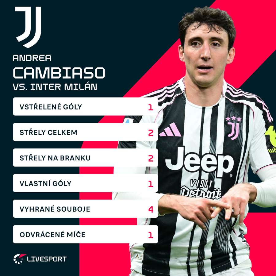 Cambiaso se trefil na obě strany. Cambiaso se trefil na obě strany.