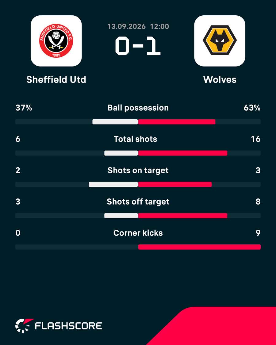 Key match stats