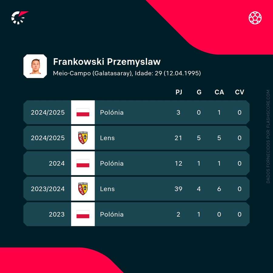 Os números de Frankowski Os números de Frankowski
