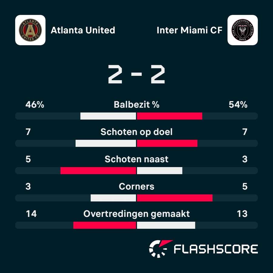 Statistieken Atlanta United - Inter Miami