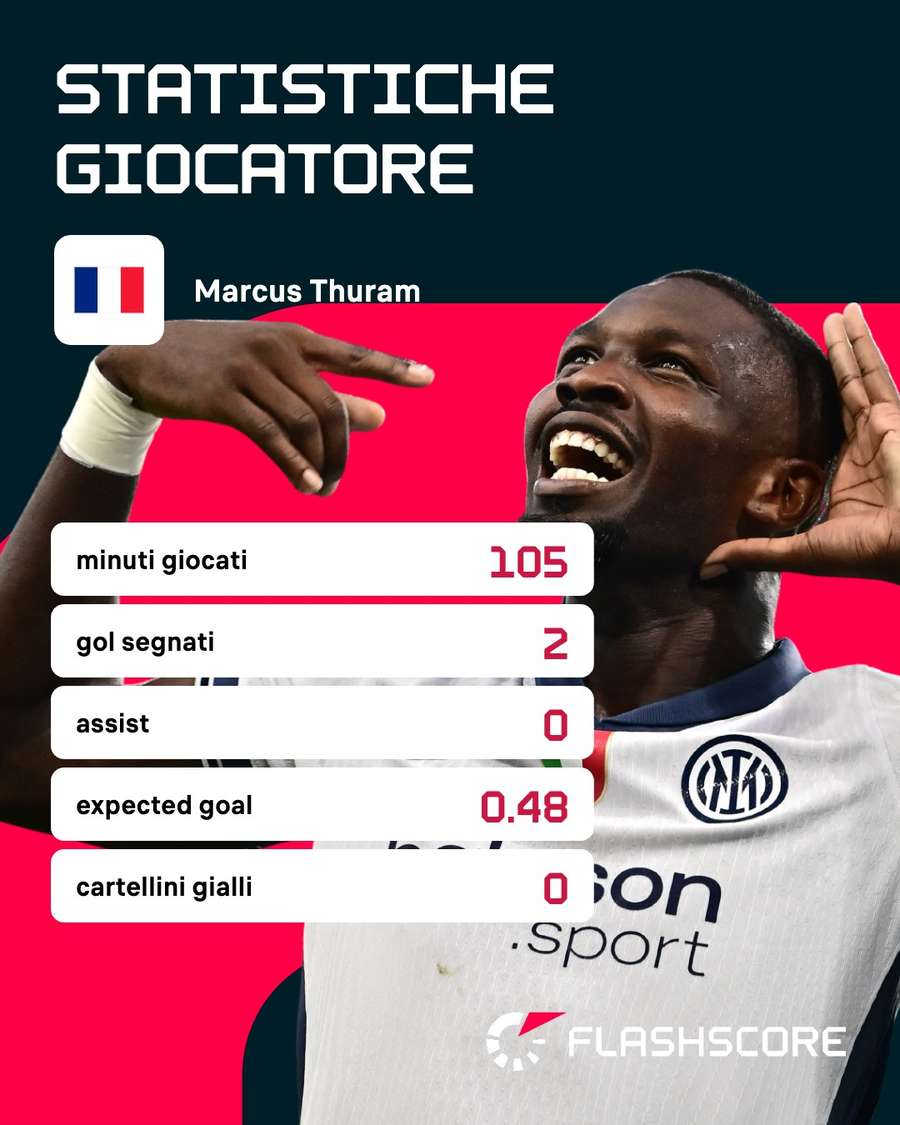 La partita di Thuram