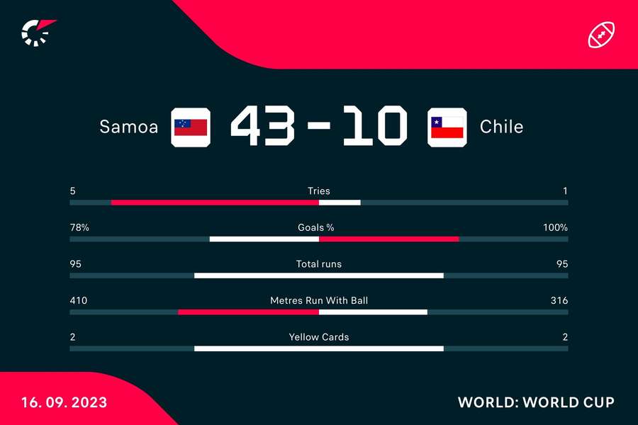 Key match stats