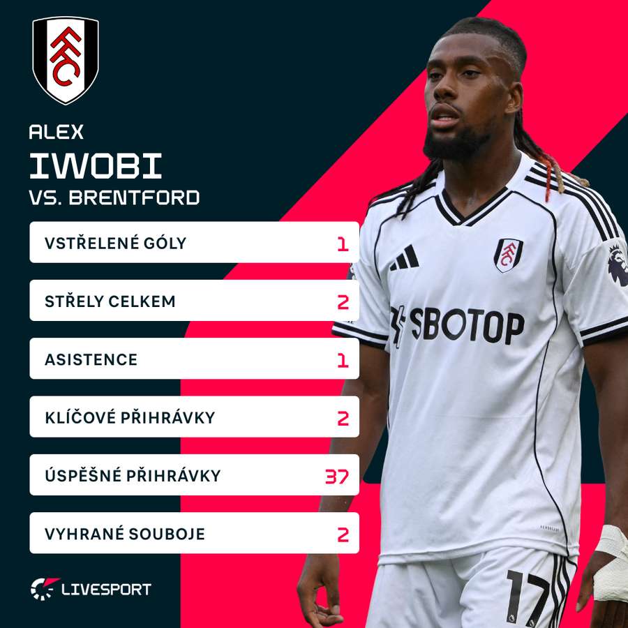 Iwobiho statistiky proti Brentfordu. Iwobiho statistiky proti Brentfordu.