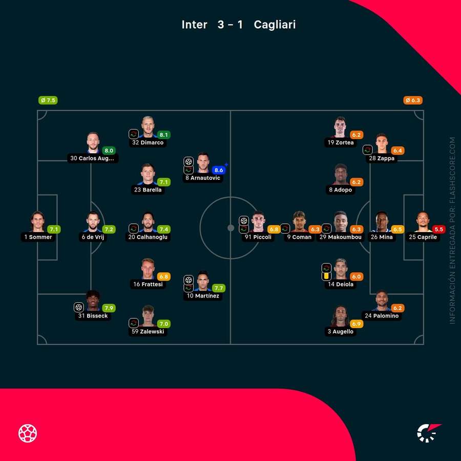 Notas del partido Notas del partido