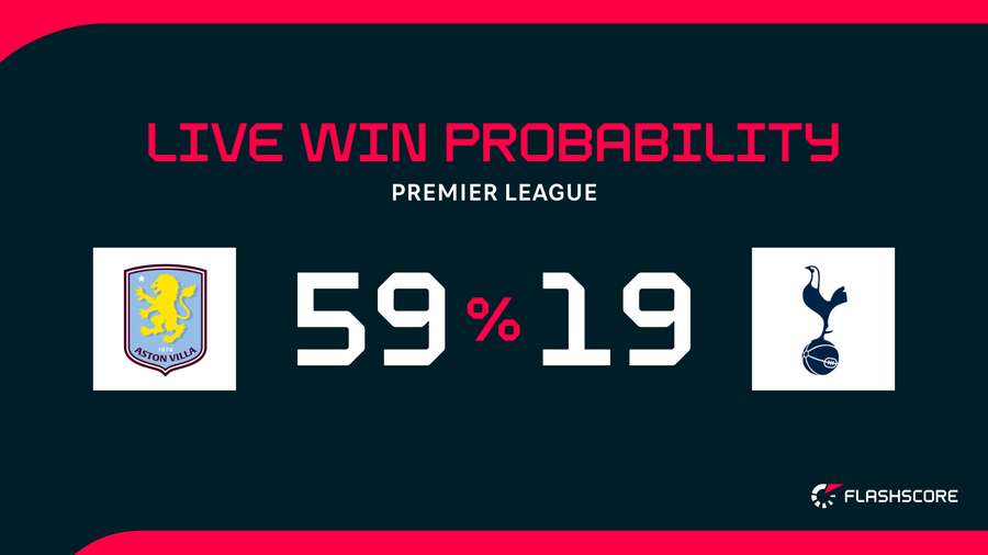 Win probability