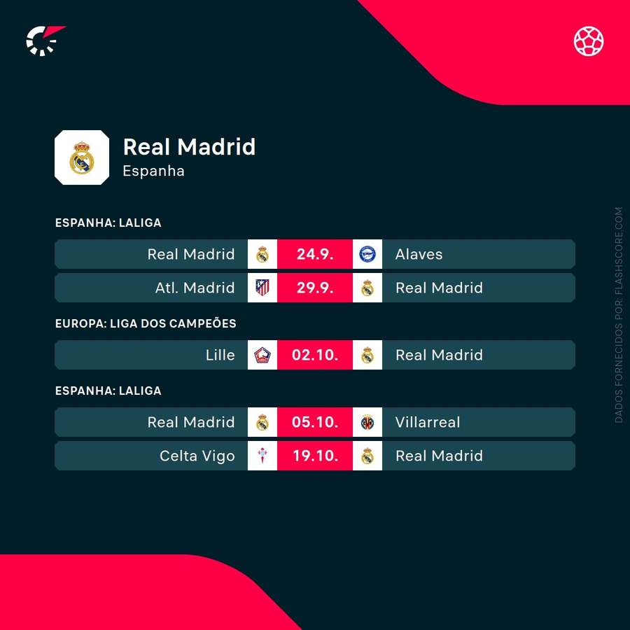 Os próximos jogos do Real Madrid