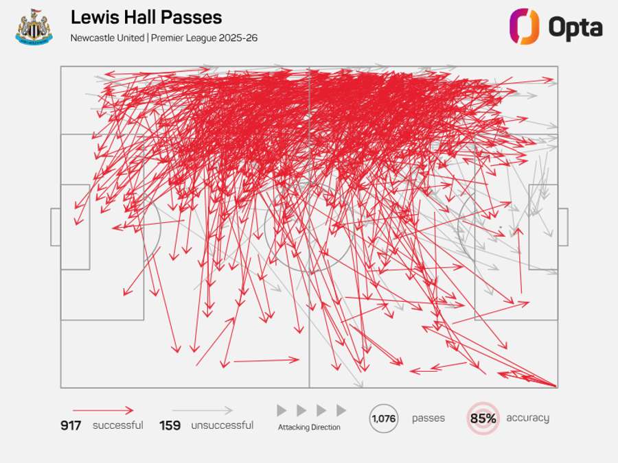 Lewis Hall pass map - Premier League 2025/26