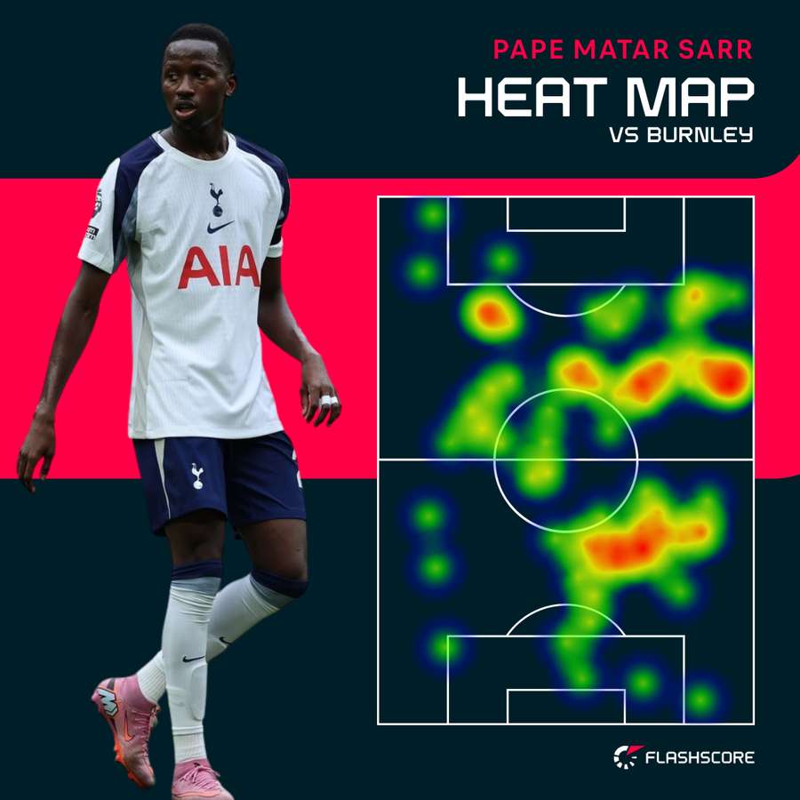 Sarr heat map v Burnley Sarr heat map v Burnley
