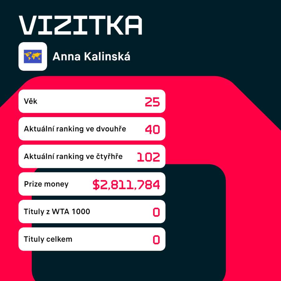 Vizitka Anny Kalinské.