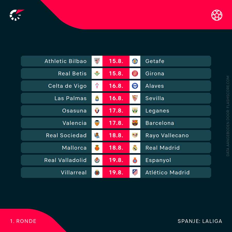 Het schema van LaLiga