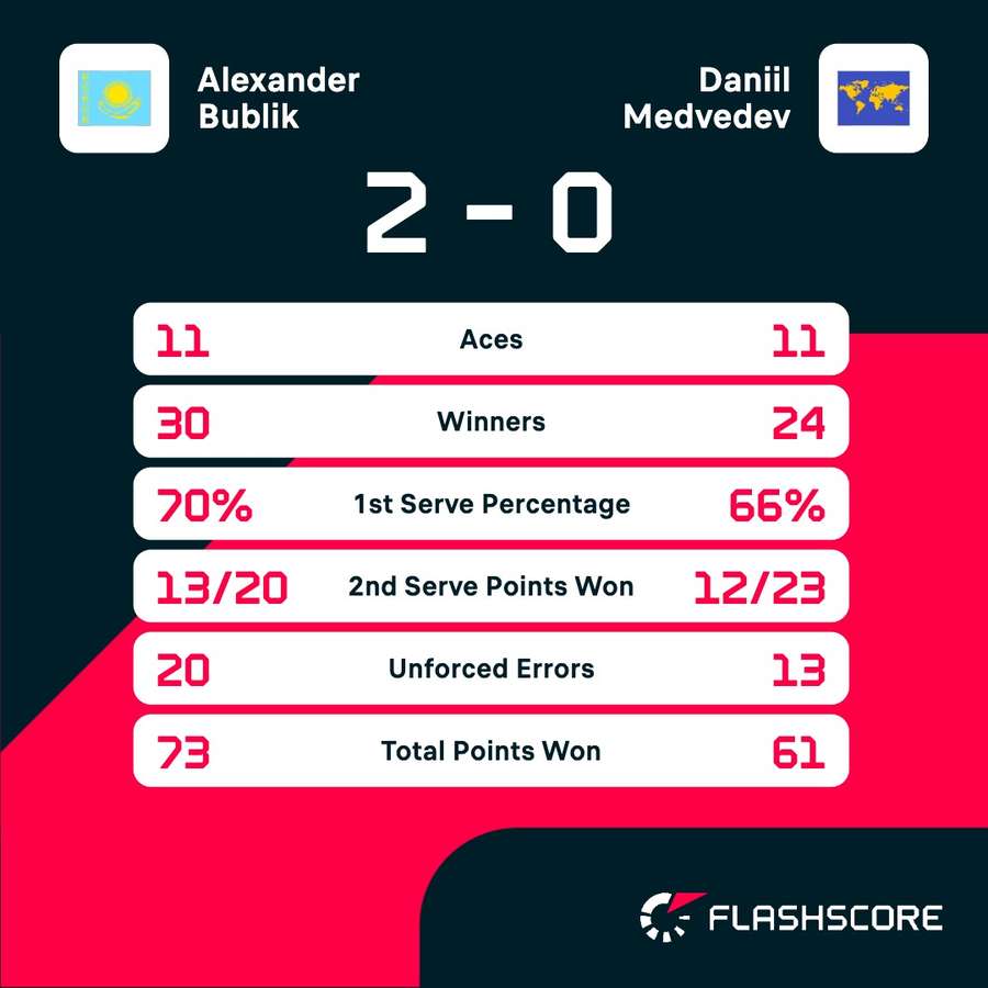 Key match stats