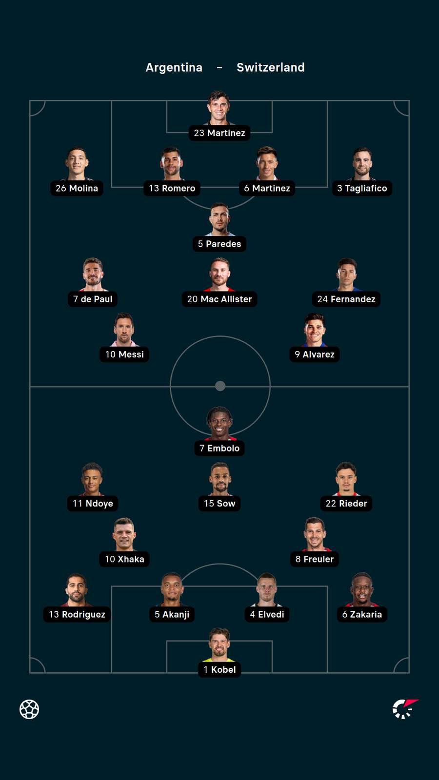Argentina v Switzerland Lineups Argentina v Switzerland Lineups