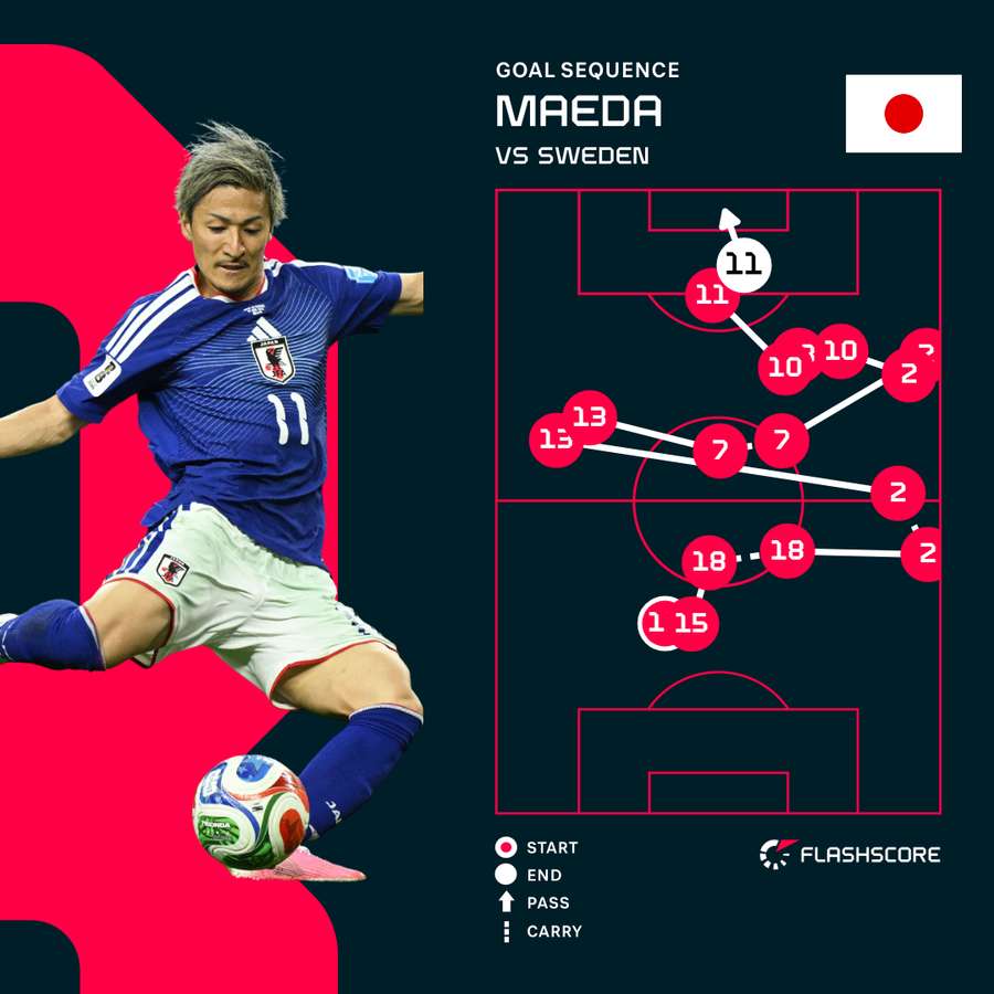 Maeda Goal