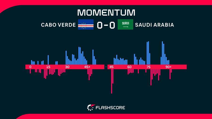 Momentum