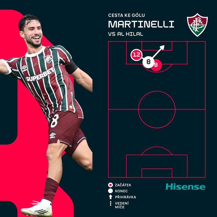 Tak vypadal Martinelliho zásah. Tak vypadal Martinelliho zásah.