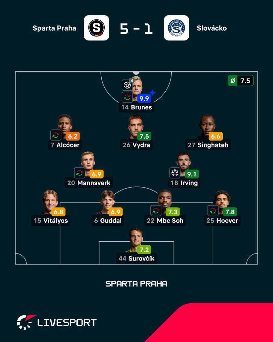 Základní sestava Sparty ze zápasu se Slováckem.