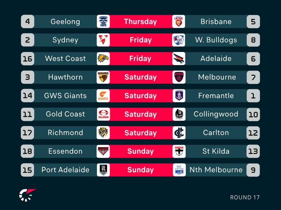 AFL Round 17 Fixtures