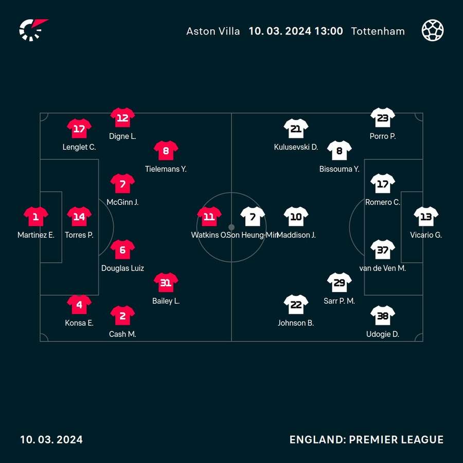 Villa v Spurs