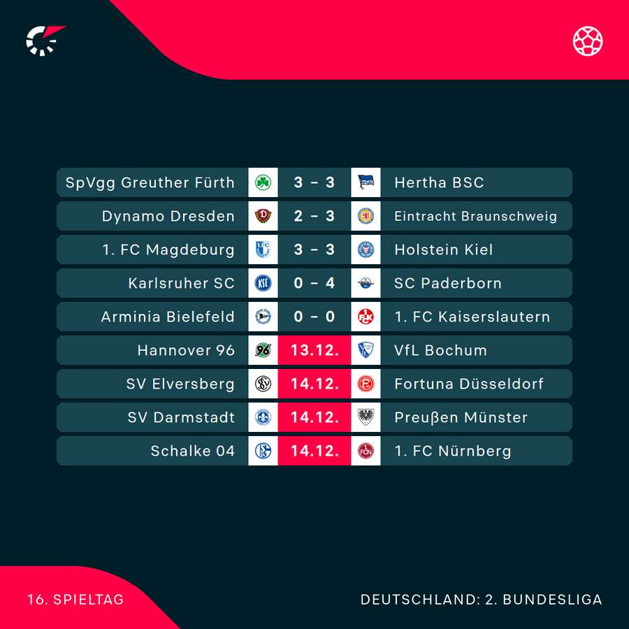 Der 16. Spieltag im Überblick Der 16. Spieltag im Überblick