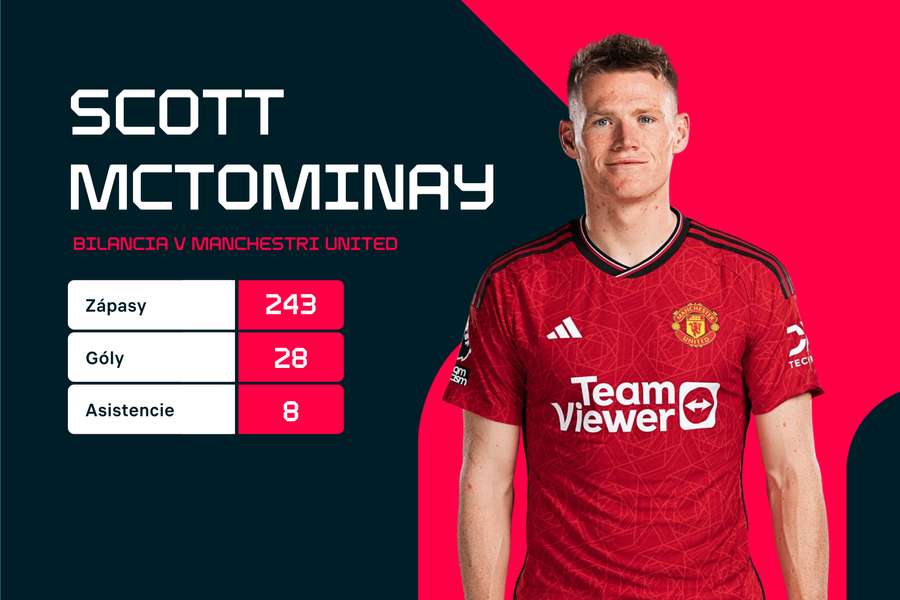 Štatistiky McTominaya v Man United.