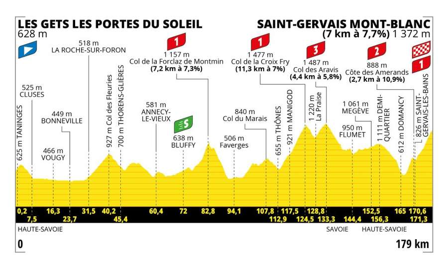 Het parcours voor etappe 15