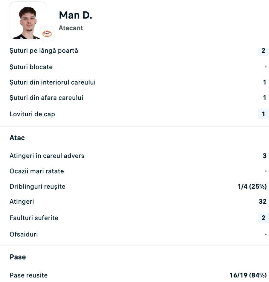 Statistică Dennis Man Statistică Dennis Man