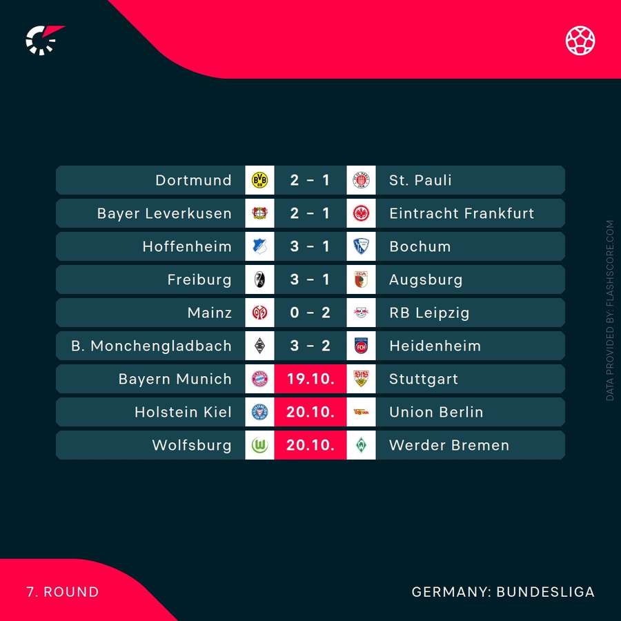 Bundesliga results