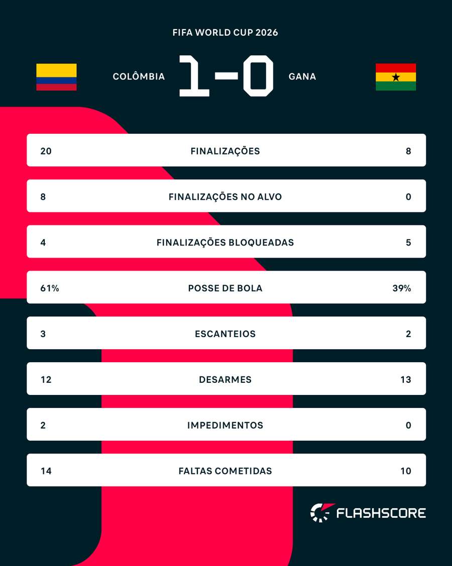 Números do jogo Números do jogo
