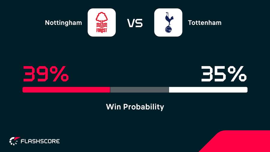 Win probability