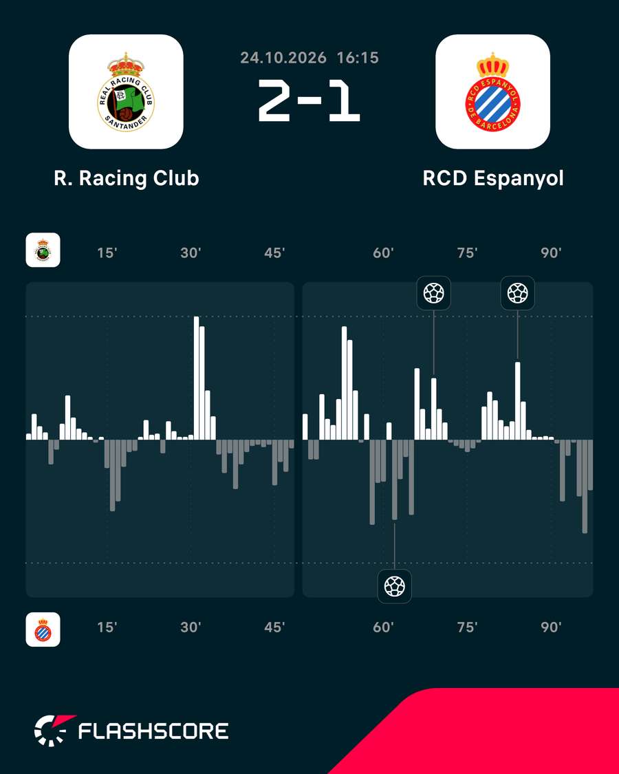 Los momentos del partido Los momentos del partido