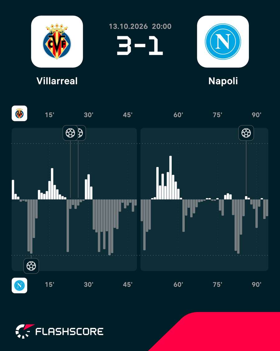 Match momentum