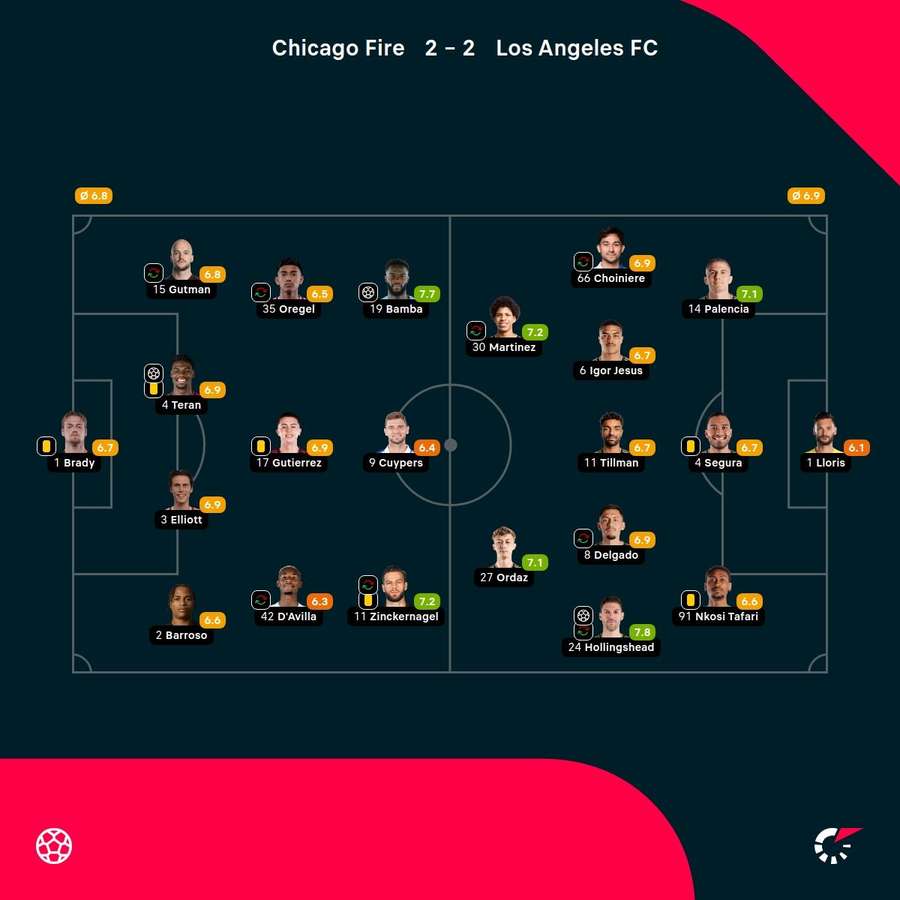 Las notas de los jugadores