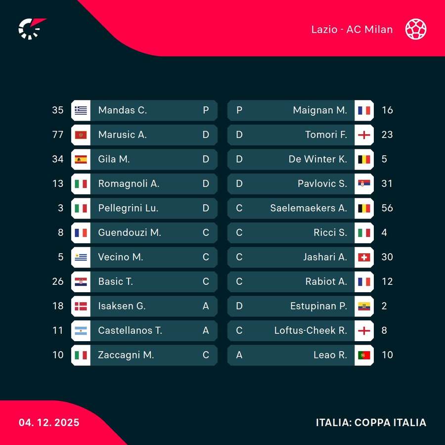 Le formazioni di partenza Le formazioni di partenza