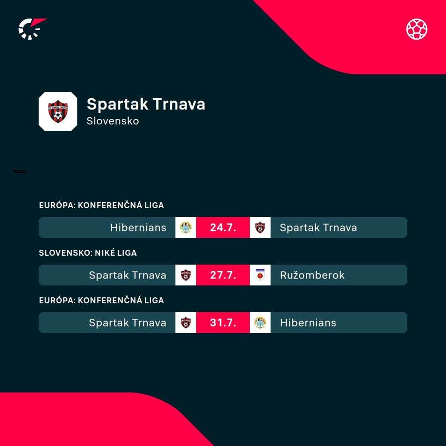 Najbližší program Trnavy.