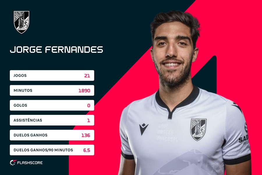 Os principais números de Jorge Fernandes na Liga 2023/24