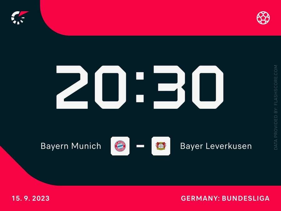 Anstoßzeit: Bayern München vs. Bayer 04 Leverkusen