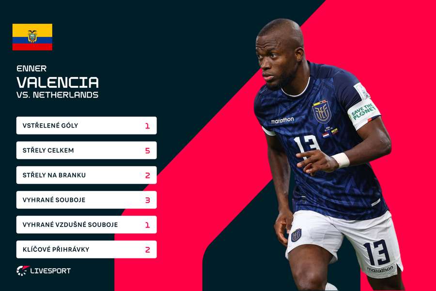 Hráč dne: Enner Valencia