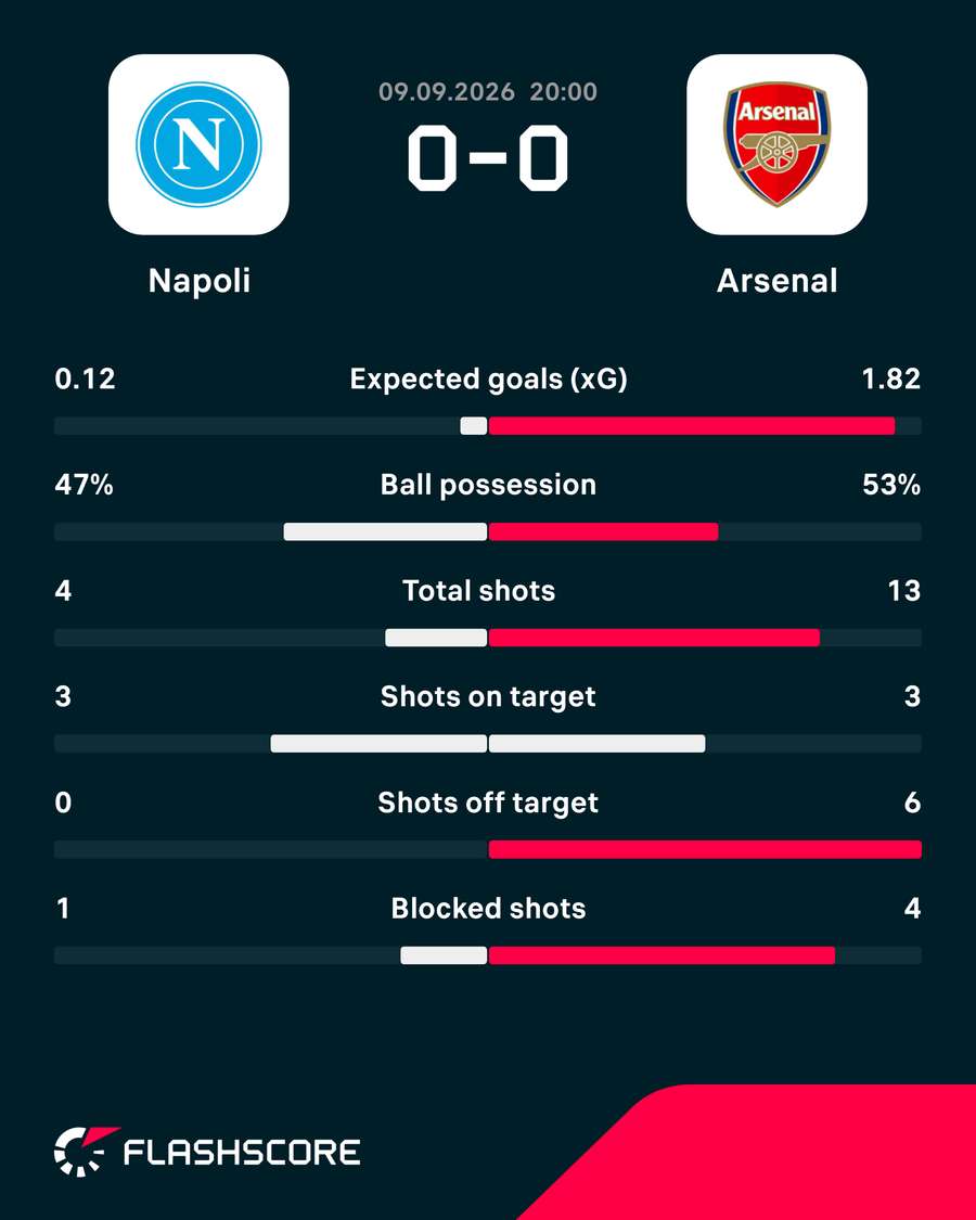 Match stats Match stats
