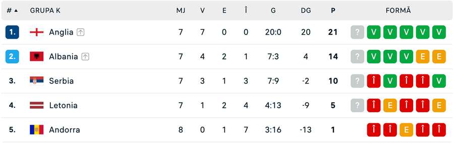 Clasament Grupa K Clasament Grupa K