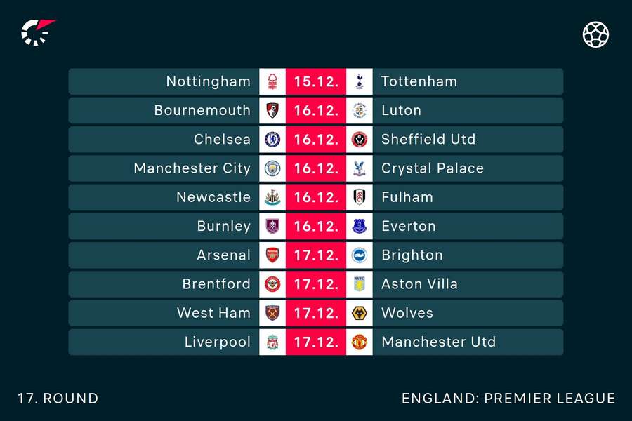 Fixtures