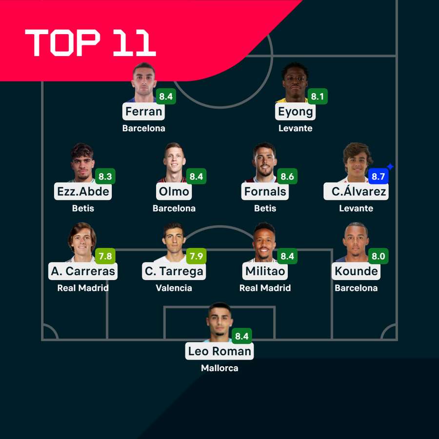 El once ideal El once ideal