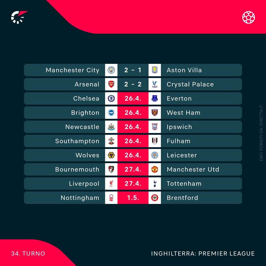 Il 34esimo turno di Premier League