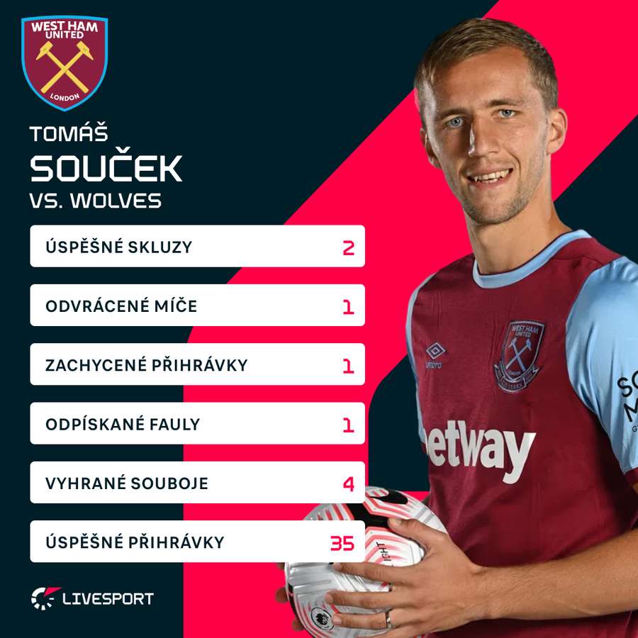 Souček a jeho statistiky proti Wolves.