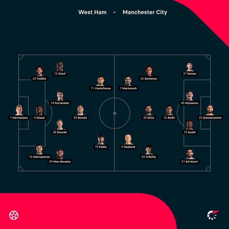 West Ham vs Man City teams