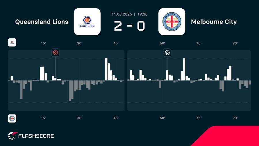 Match Momentum