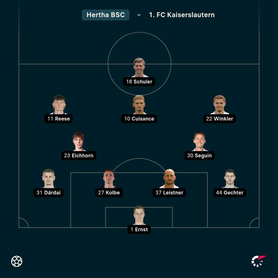 Aufstellung: Hertha BSC. Aufstellung: Hertha BSC.